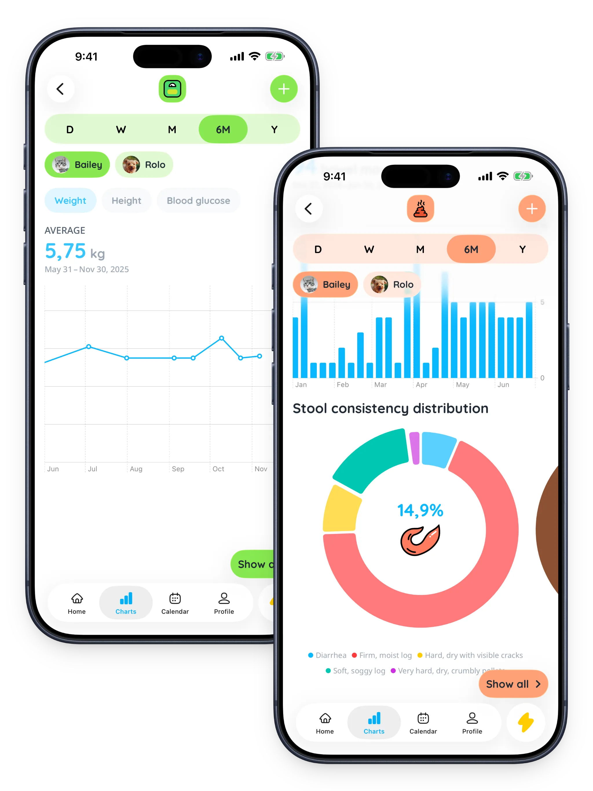 Petfetti charts screen showing pet health trends