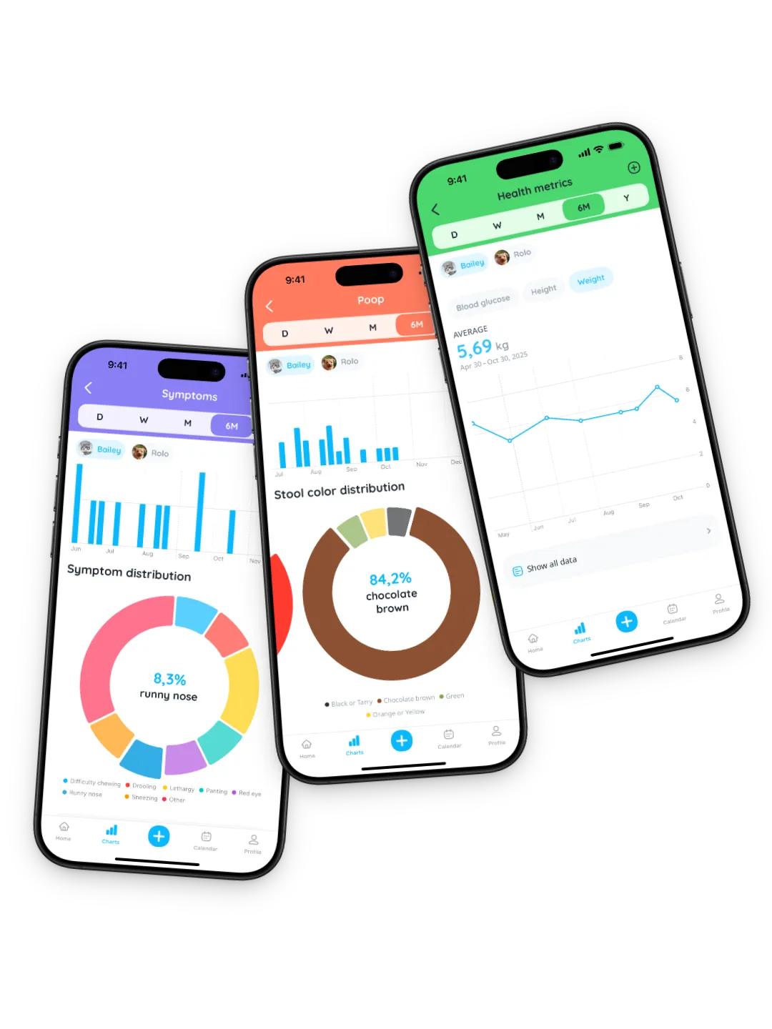 Petfetti charts screen showing pet health trends